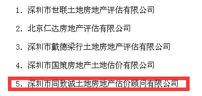 號(hào)外：同致誠(chéng)集團(tuán)位列全國(guó)第五！